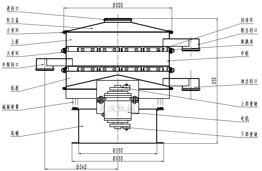 橡膠粉除雜振動篩結構圖：防塵蓋，上框，擋球環，進料口，上部重錘，電機，減振彈簧。