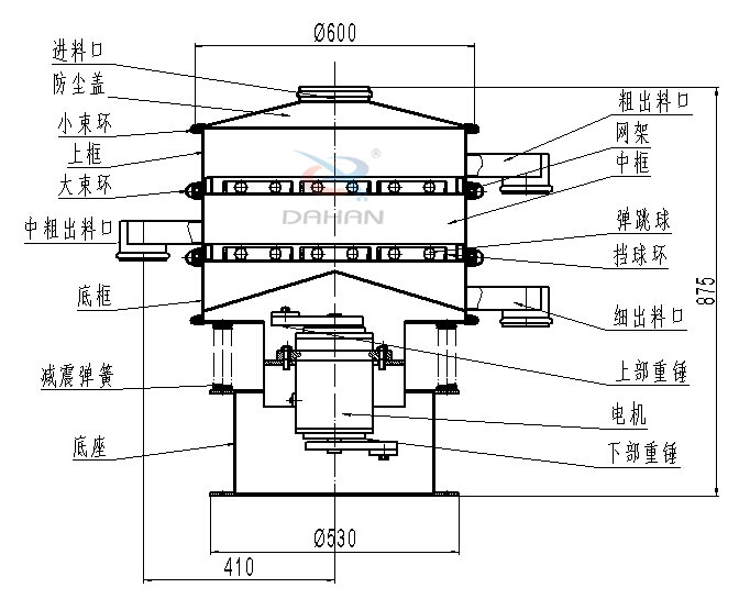 碳鋼振動篩內部結構圖：進料口，防塵蓋，小束環，中束環，減震，彈簧，底座，粗出口，網架，中框，彈跳球，擋球環，細出料口，上部重錘，電機，下部重錘等。