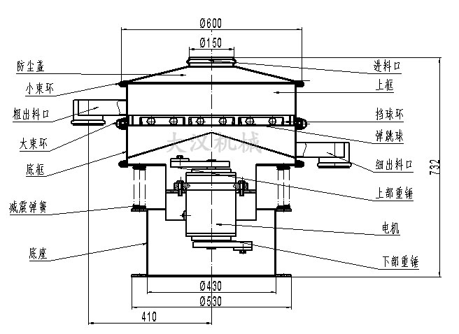 電解銅粉篩分機(jī)結(jié)構(gòu):防塵蓋,小束環(huán),粗出料口,大束環(huán),底框,減振彈簧,底座,進(jìn)料口,上框,擋球環(huán),彈跳球等。