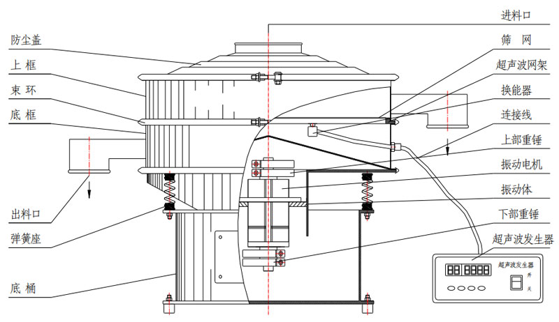 超聲波振動篩結(jié)構圖