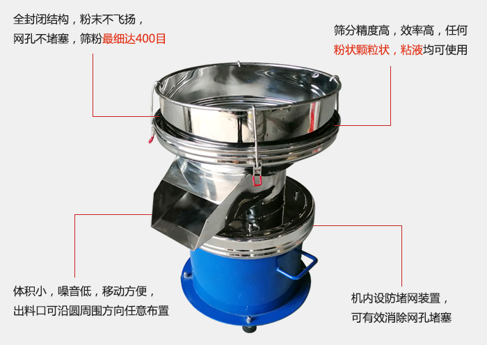 450過濾篩機的主要特點：全封閉結(jié)構(gòu)，粉末不飛揚，網(wǎng)眼不堵塞，篩分細可達400目。篩分精度高，效率高，任何粉狀顆粒狀，粘液類均可使用。體積小噪音低，移動方便出料口可沿圓周方向任意布置，機內(nèi)設(shè)防堵網(wǎng)裝置，可有效消除網(wǎng)孔堵塞。